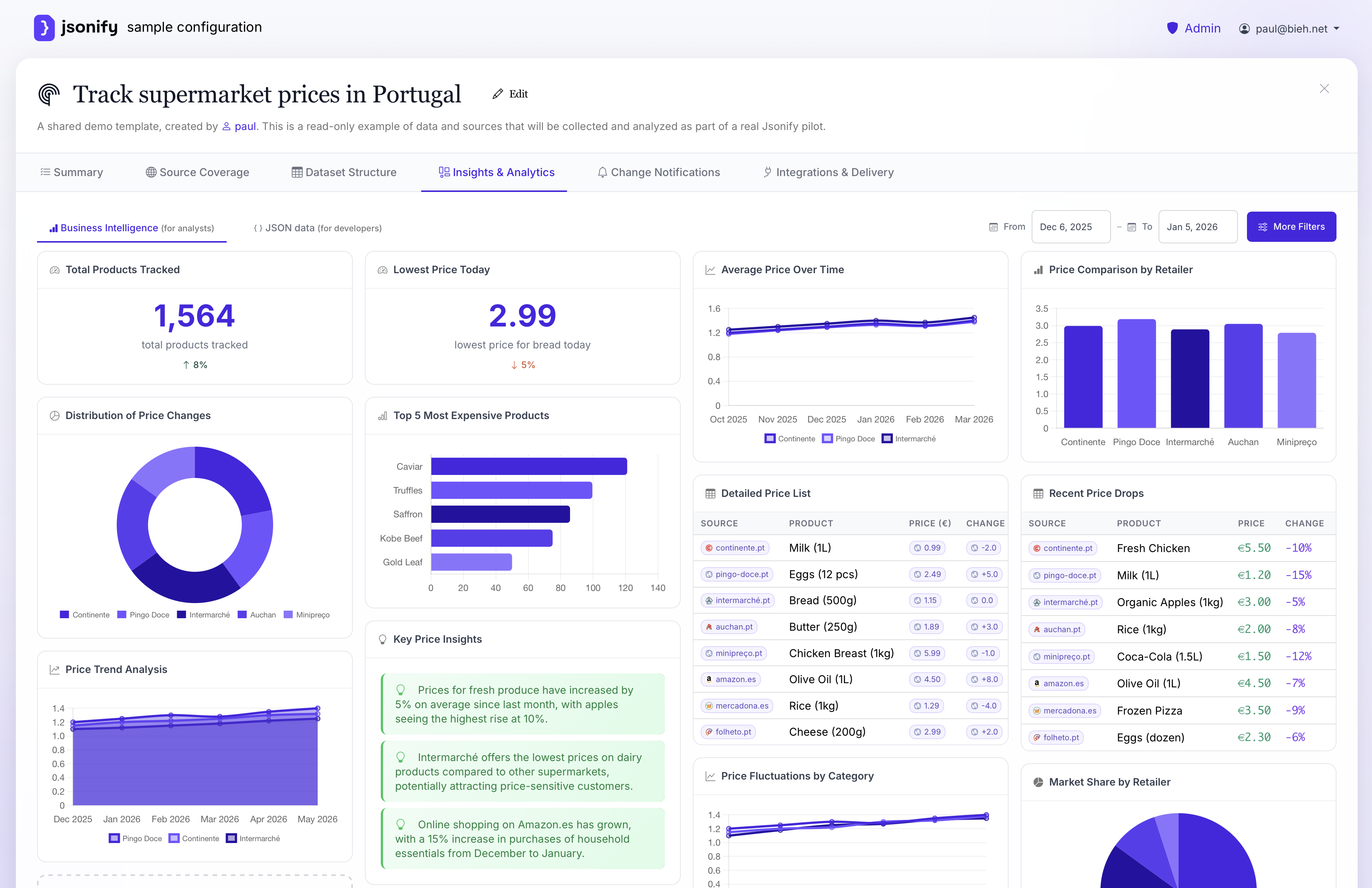 Design Dashboard